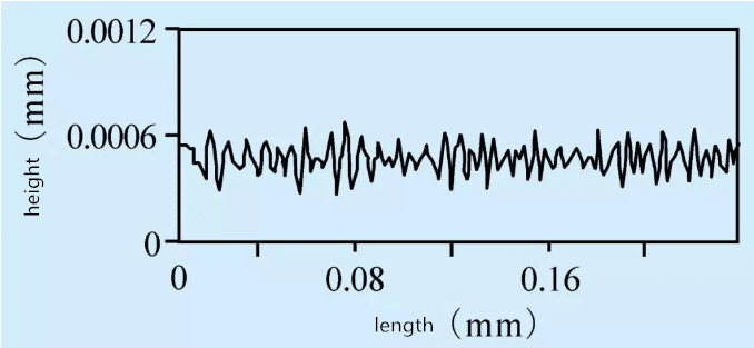 Technical Analysis of Micro Milling on Carbide Material by PCD Cutters 8