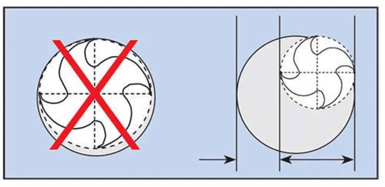 10 Useful Tips for Titanium Milling 10