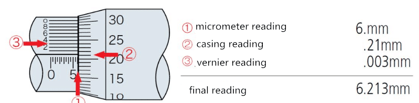 Do You Really Know How to Use Micrometer? 5