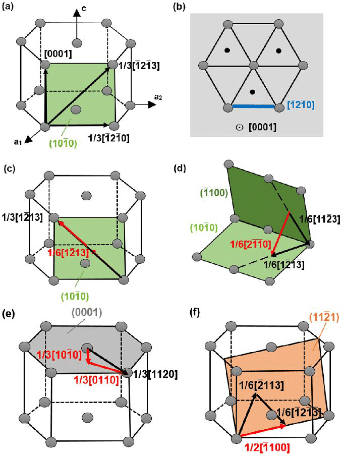 New Breakthrough of Tungsten Carbide with Superior Properties of the Beijing University 6