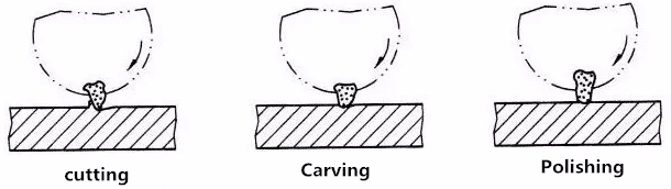 What can wheel grinding cope with? 4