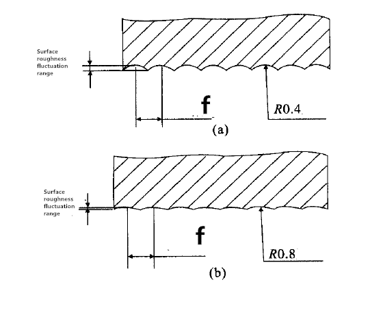 comparison of nother corner Radius 