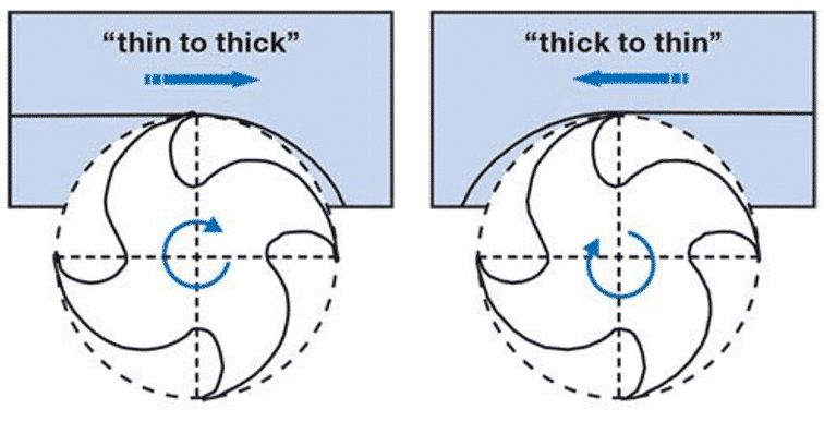 10 Useful Tips for Titanium Milling 4