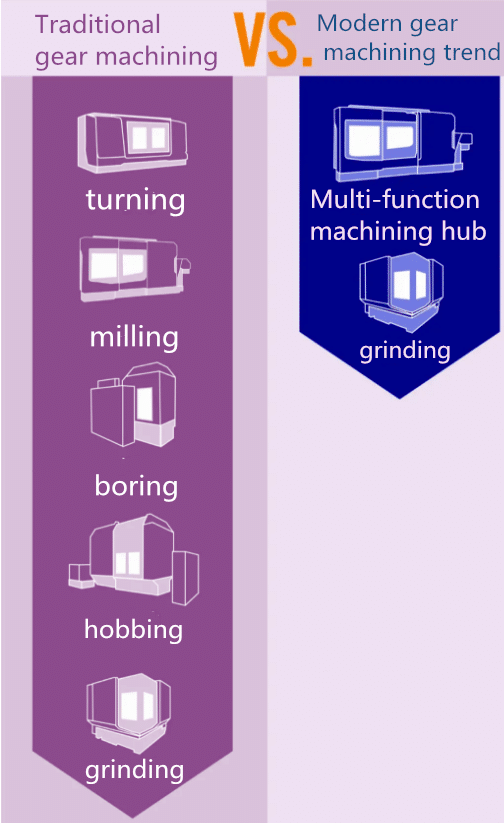 Hobbing Tool，A Powerful Weapon for Gear Machining 3