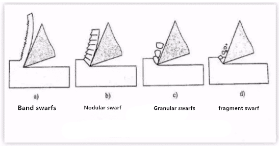 3 Methods to Control Swarf Flow 3