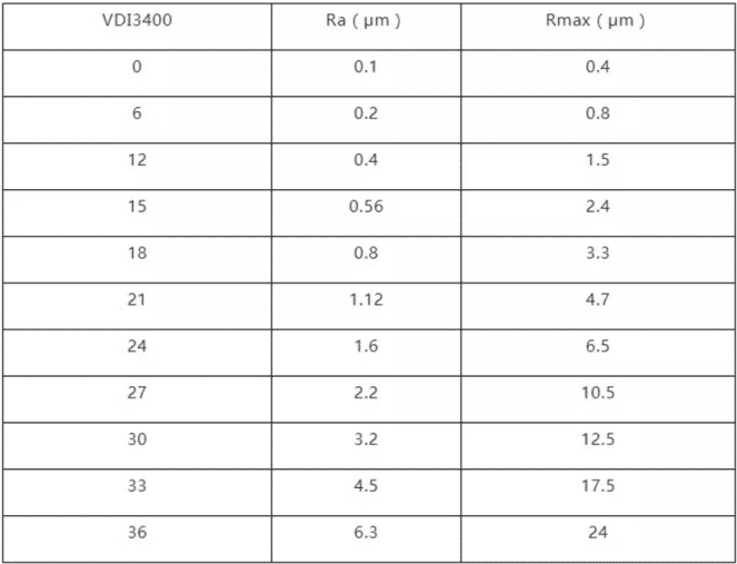 What-to-know about Surface Roughness 3