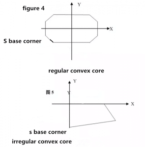 What's the standard tolerance of mold in CNC programming process? 14