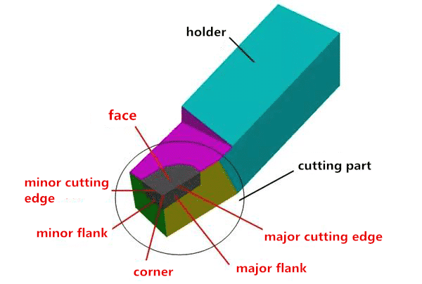 3 Steps to Understanding and Choosing Various Angles of Cutting Tools 4