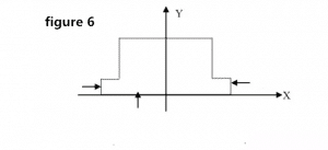 What's the standard tolerance of mold in CNC programming process? 15