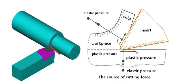 3 Steps to Understanding and Choosing Various Angles of Cutting Tools 3