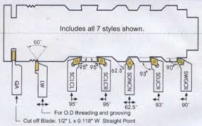 How to choose the turning insert angle 3