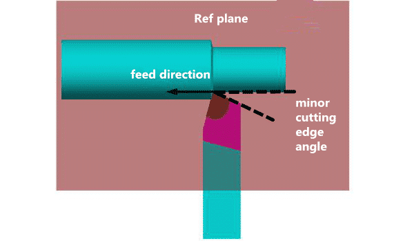 3 Steps to Understanding and Choosing Various Angles of Cutting Tools 12