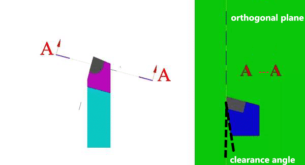 3 Steps to Understanding and Choosing Various Angles of Cutting Tools 10