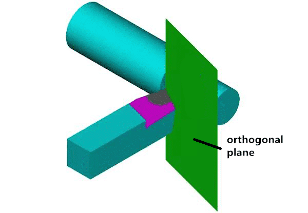 3 Steps to Understanding and Choosing Various Angles of Cutting Tools 6