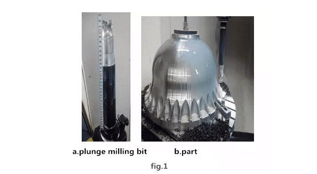 What is Plunge Milling 2