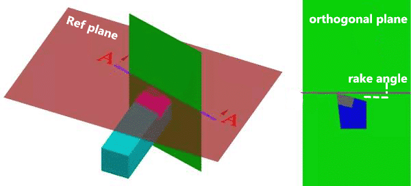 3 Steps to Understanding and Choosing Various Angles of Cutting Tools 8