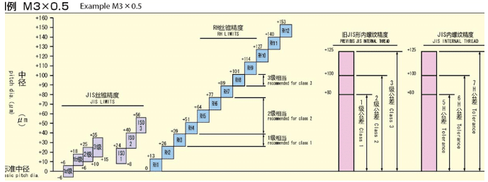 Guide for Use and Selection of Taps 9