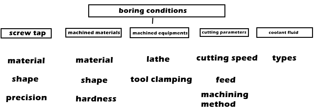 Guide for Use and Selection of Taps 4