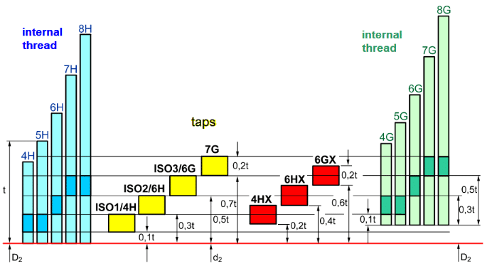 Guide for Use and Selection of Taps 6