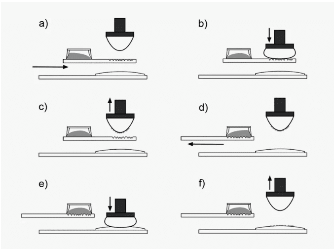 A Detailed Introduction of Surface Material Treatment Process 3