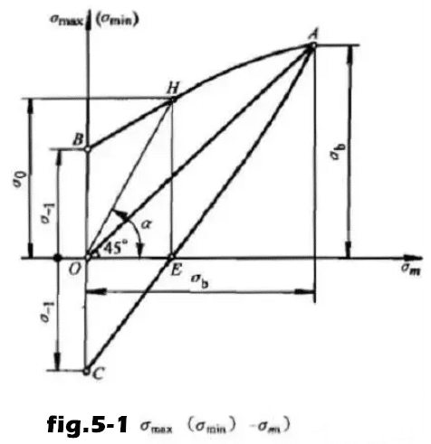 How the Concept of Fatigue was Created and Some Thing Have-to-Know about it 4