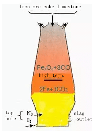 What's the Process of Iron Smelting? 2