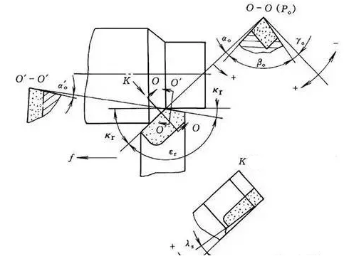 A n Useful introduction about Grinding Carbide Insert 3