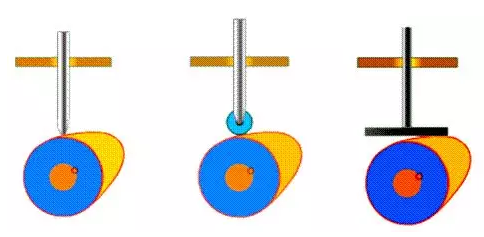 What are the Malfunction Forms of Mechanical Parts? 4