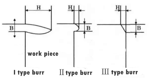 How to Effectively Deal with Burr 8