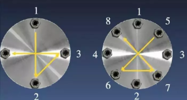 Tightening technical requirements for installation process of equipment and pipeline flange 2