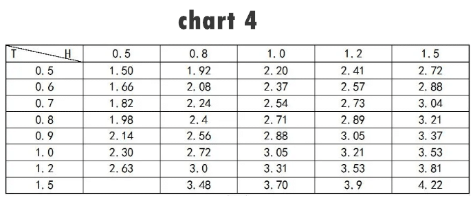 A Post about Sheet Metal Processing Methods with Details 13