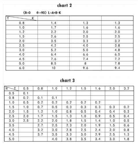 A Post about Sheet Metal Processing Methods with Details 12