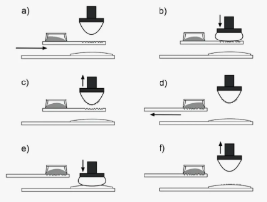 How many types of commonly used surface treatment process do you know? 6