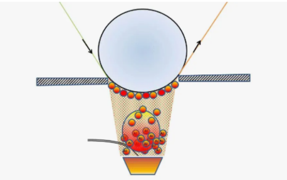 How many types of commonly used surface treatment process do you know? 3