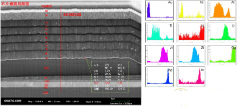 What is X-ray Energy Spectrometer for Metallographic Analysis(EDS) 3