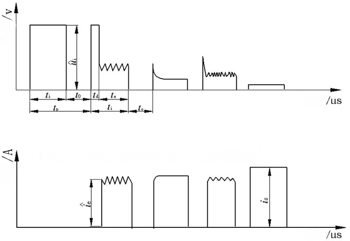 Do you really understand the principle of EDM? 5