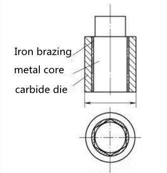 How does Meetyou? Make Cemented Carbide Die? 1