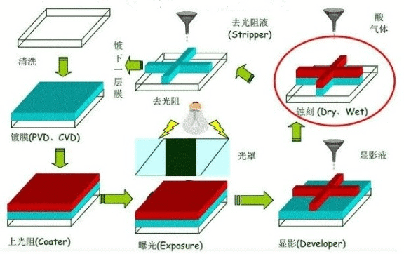 What is metal etching? 5