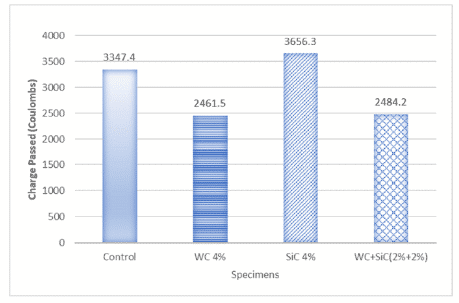 Why Do We Need Tungsten Carbide in Concrete? 7