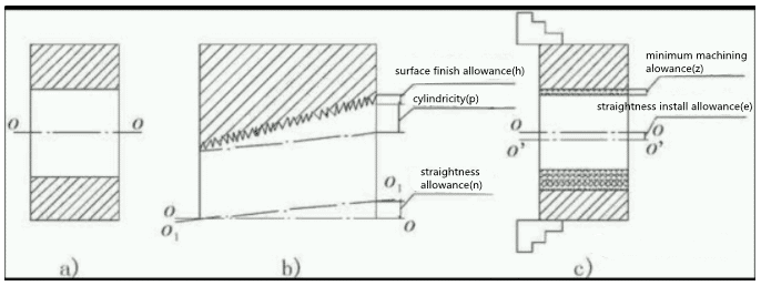 How much does machining allowance affect machining accuracy? 4