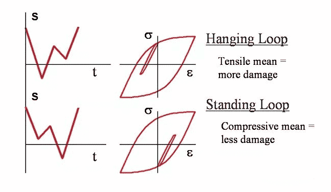 August W?hler’s Experiment statics Showing You how the 4 Elements Impact on Fatigue Crack 8