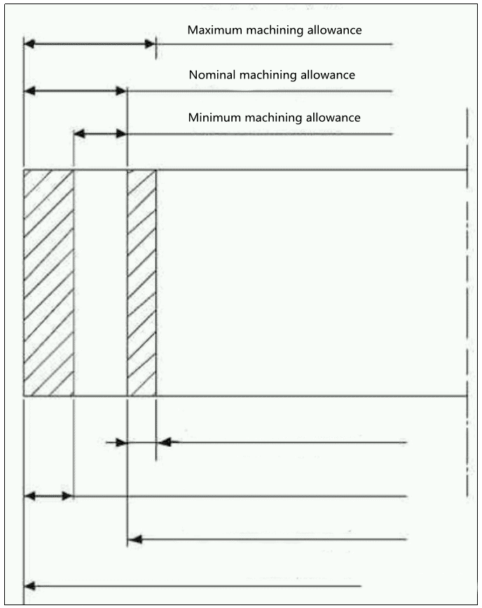 How much does machining allowance affect machining accuracy? 2