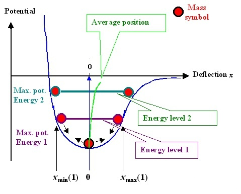 Why is young's modulus almost not affected by the 3 factors: material composition, microstructure, and processing state? 10