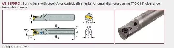 About turning inserts: 3 steps TO MAKE A PERFECT COMBINATION WITH INSERT AND TOOL BAR 19