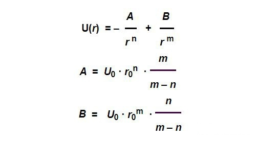 Why is young's modulus almost not affected by the 3 factors: material composition, microstructure, and processing state? 6