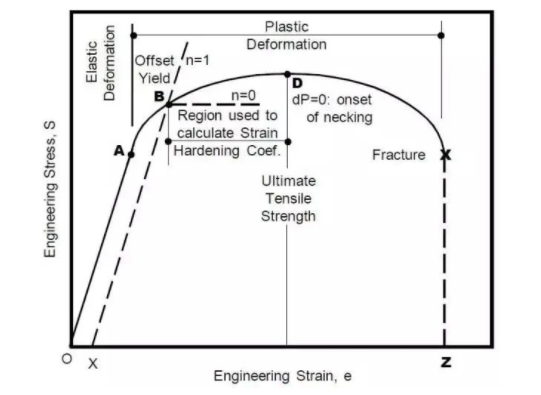 What is tensile strength of metal material and its measuring method 11