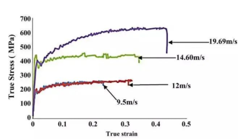 What is tensile strength of metal material and its measuring method 12