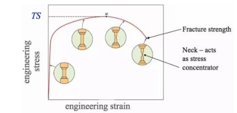 What is tensile strength of metal material and its measuring method 4