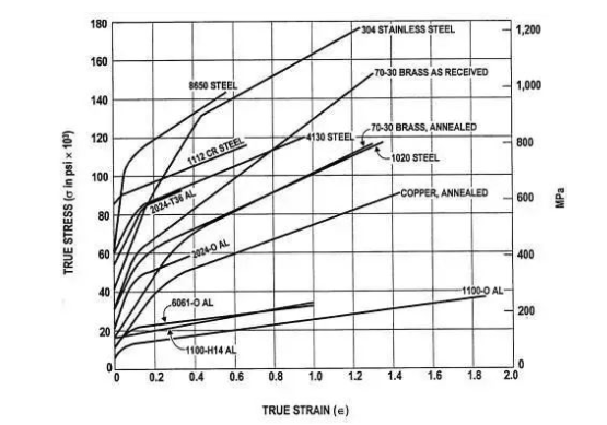 What is tensile strength of metal material and its measuring method 7