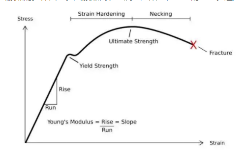 What is tensile strength of metal material and its measuring method 8